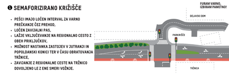 Priloga 3_Opisna predstavitev variante 1 (1)